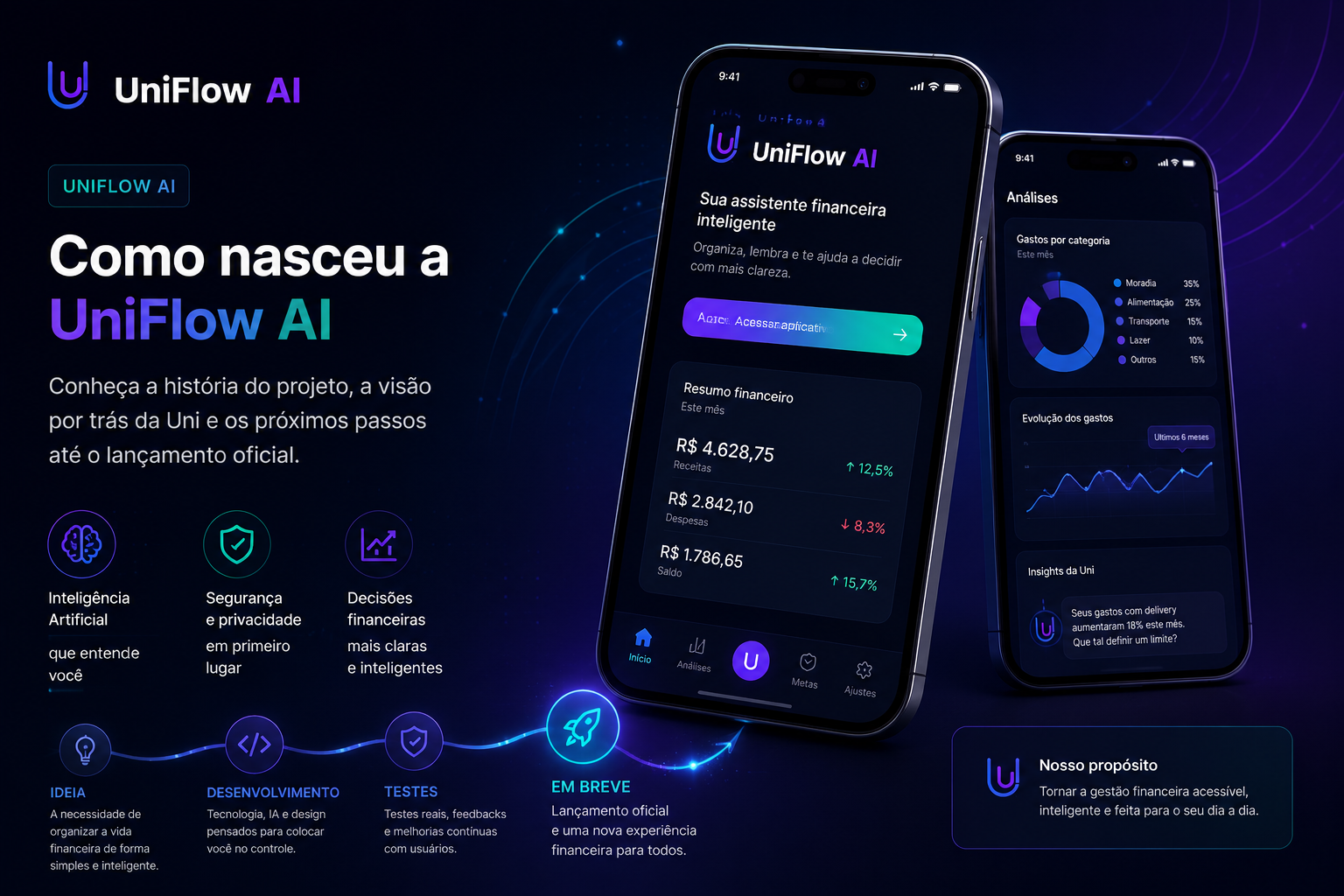 Ilustração sobre a história da UniFlow AI